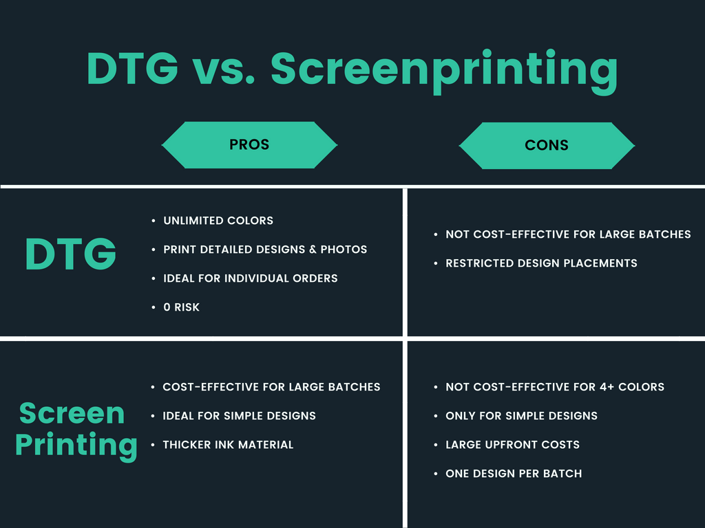 dtg vs. screenprinting